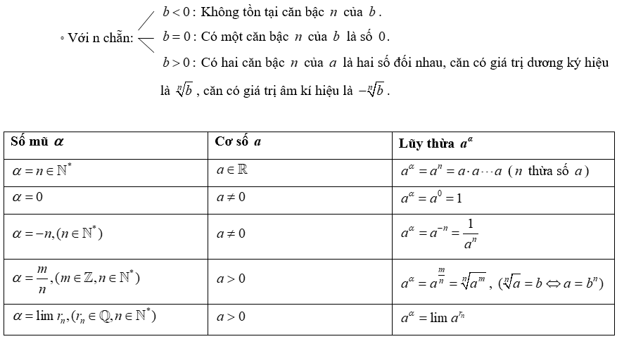 luy-thua-va-can-png.392