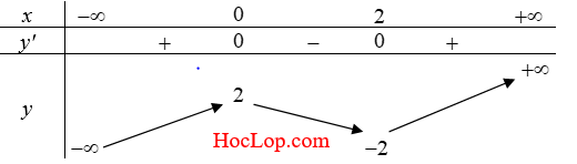 su-tuong-giao-cua-do-thi-ham-so-png.347