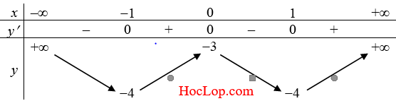 su-tuong-giao-cua-do-thi-ham-so-png.348
