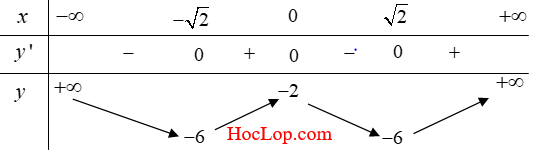 su-tuong-giao-cua-do-thi-ham-so-png.349