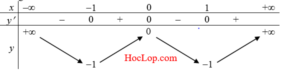 su-tuong-giao-cua-do-thi-ham-so-png.351
