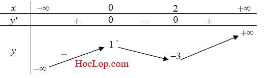 su-tuong-giao-cua-do-thi-ham-so-png.345