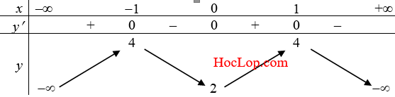 su-tuong-giao-cua-do-thi-ham-so-png.346