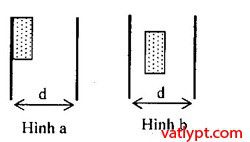 Bài tập tụ điện, ghép tụ điện chưa tích điện, vật lí 11 99