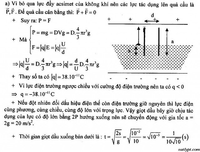Bài tập tụ điện, ghép tụ điện đã tích điện, vật lí 11
