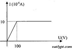 Bài tập tụ điện, ghép tụ điện đã tích điện, vật lí 11 93