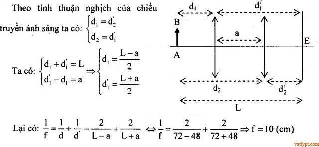 Bài tập xác định các đại lượng cơ bản của thấu kính mỏng 53