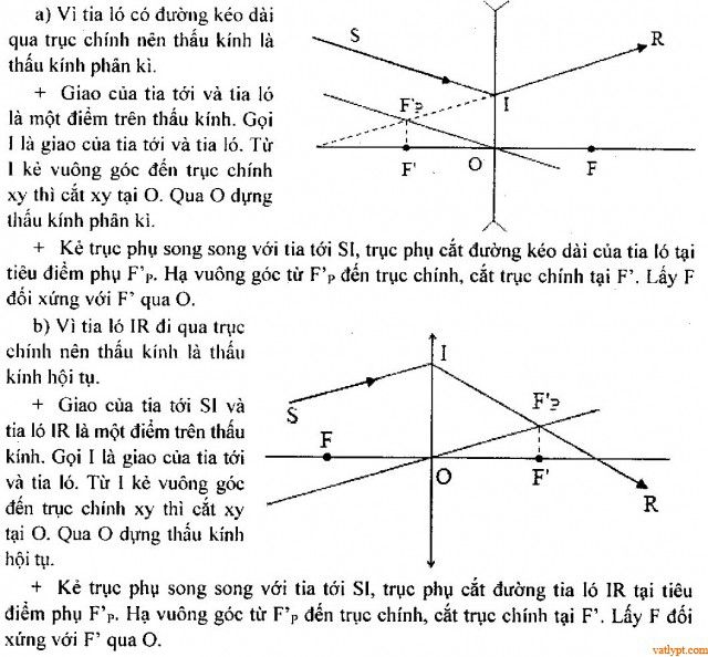 Bài tập xác định các đại lượng cơ bản của thấu kính mỏng 77