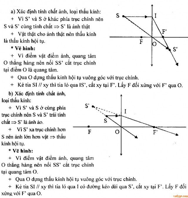 Bài tập xác định các đại lượng cơ bản của thấu kính mỏng 81