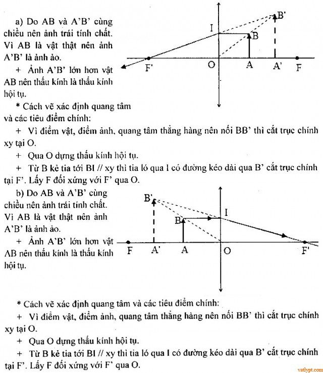 Bài tập xác định các đại lượng cơ bản của thấu kính mỏng 85