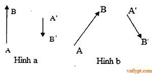 Bài tập xác định các đại lượng cơ bản của thấu kính mỏng 87