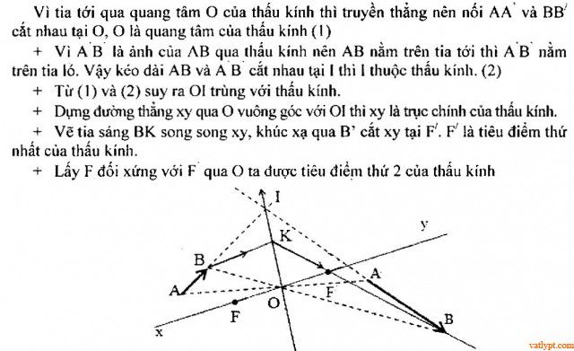 Bài tập xác định các đại lượng cơ bản của thấu kính mỏng 93