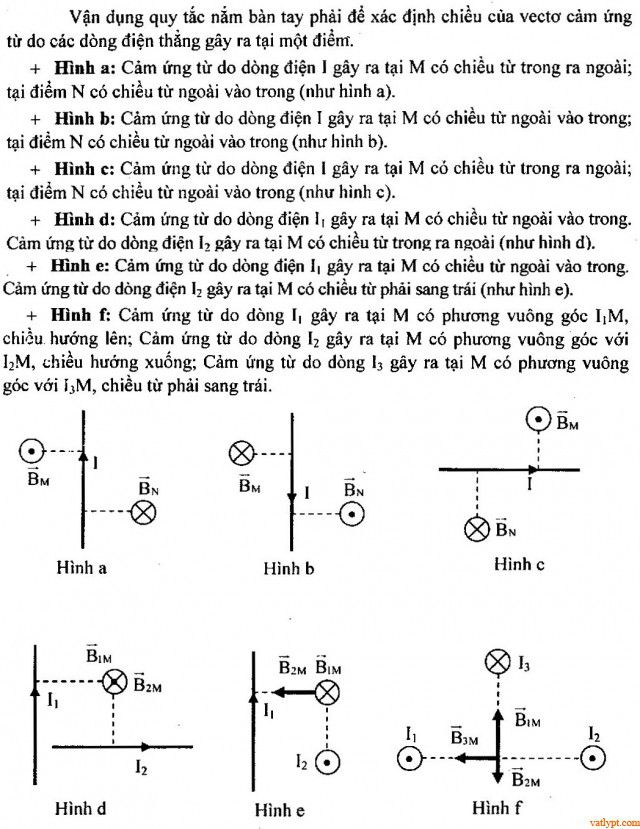 Bài tập cảm ứng từ tổng hợp của dòng điện thẳng, vật lí 11