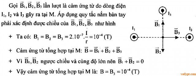 Bài tập cảm ứng từ tổng hợp của các dòng điện thẳng.