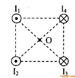 Bài tập cảm ứng từ tổng hợp của dòng điện thẳng, vật lí 11 54