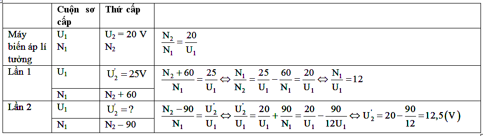 Trắc nghiệm máy biến áp vật lí 12 1