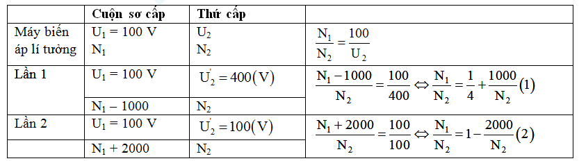 Trắc nghiệm máy biến áp vật lí 12 3