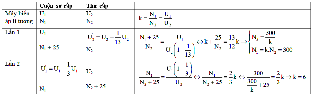 Trắc nghiệm máy biến áp vật lí 12 10 Trắc nghiệm máy biến áp vật lí 12