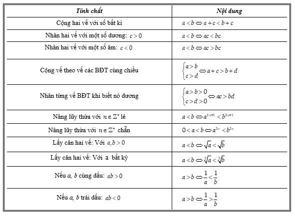 Bất đẳng thức, toán phổ thông 3