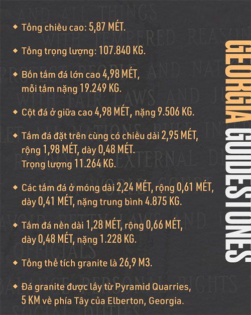 Những con số về tấm đá chỉ dẫn