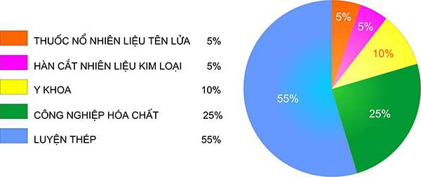 Tính chất hóa học của Oxi, hóa học phổ thông 11