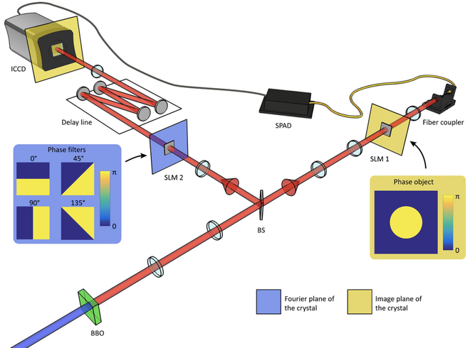 Bức ảnh đầu tiên chụp được hiện tượng vướng lượng tử, thứ Einstein từng gọi là tác động ma quái - Ảnh 4.