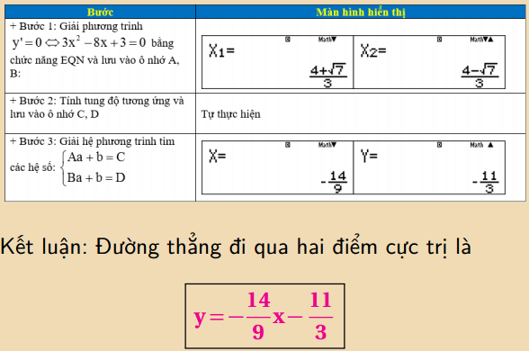 cuc-tri-cua-ham-so-bac-ba-png.2551