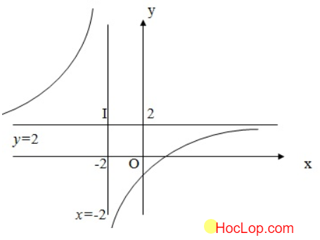 tiem-can-cua-ham-so-png.307