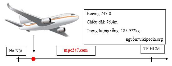 Định nghĩa độ dịch chuyển, tốc độ, vận tốc, các phương pháp đo tốc độ 1