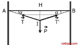 Cân bằng của vật rắn, vật lí lớp 10 51