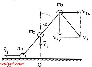 Công thức tính cơ năng, bảo toàn cơ năng vật lí lớp 10 47