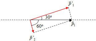 Bài tập động năng, định lý động năng vật lí 10 3