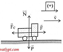 Bài tập động năng, định lý động năng vật lí 10 5