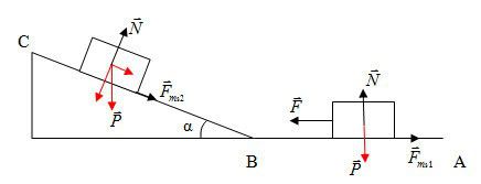 Bài tập động năng, định lý động năng vật lí 10 1
