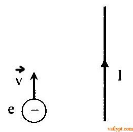 Bài tập Lực Lorenxo vật lí lớp 11 45