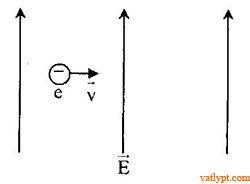 Bài tập Lực Lorenxo vật lí lớp 11 33