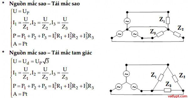 Máy phát điện xoay chiều 1 pha, 3 pha 57