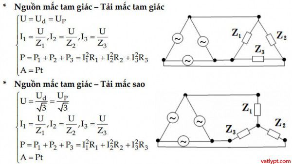 Máy phát điện xoay chiều 1 pha, 3 pha 59