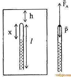 Quá trình đẳng nhiệt, định luật Bôilơ-Mariốt (Boyle-Mariotte) 101