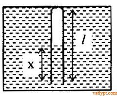 Quá trình đẳng nhiệt, định luật Bôilơ-Mariốt (Boyle-Mariotte) 89