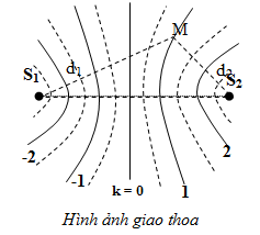 Ảnh giao thoa