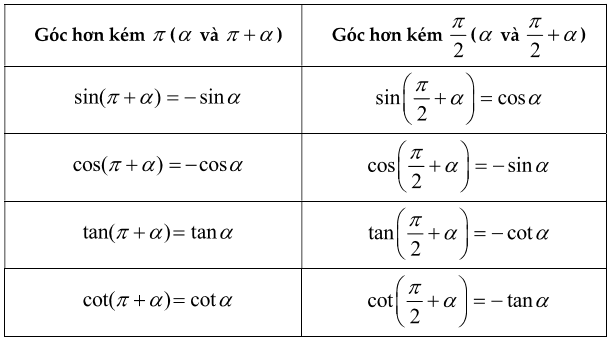 Công thức lượng giác, Các góc lượng giác đặc biệt 7