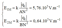 Vật Lí lớp 11 | Chuyên đề: Điện trường - Cường độ điện trường đề: Lý thuyết - Bài tập Vật Lý 11 có đáp án