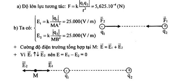 Cường độ điện trường tổng hợp cùng phương, vật lí 11 38