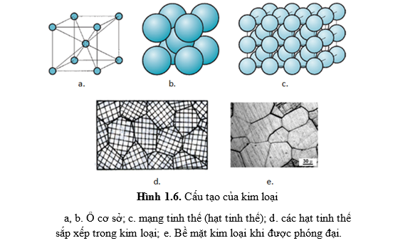 Cau tao cua kim loai