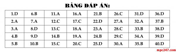 Đề 012: thi thử môn vật lí THPTQG (đáp án + giải chi tiết) 7