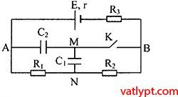 Định luật Ôm cho đoạn mạch chứa tụ điện 93