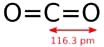 CO2 là phân tử không phân cực