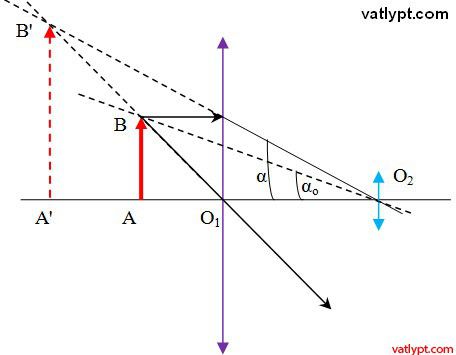 Độ phân giải hiển thị và năng suất phân li của mắt 11