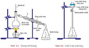 Tách và tinh luyện thích hợp hóa học hữu cơ